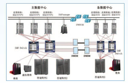 机房不间断电源监控系统，机房不间断电源监控