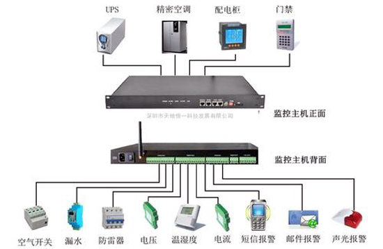 环境监控系统，烟草库房环境监控系统,库房环境监控系统