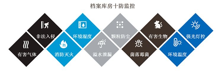 环境监控系统，智慧档案馆十防环境监控系统方案,智慧档案馆十防环境监控系统