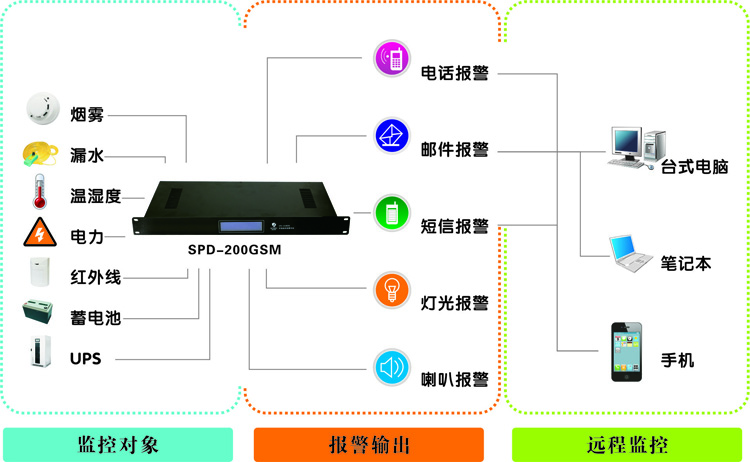 芭乐视频污版厂家，浙江动力环境监控系统|浙江芭乐视频污版厂家
