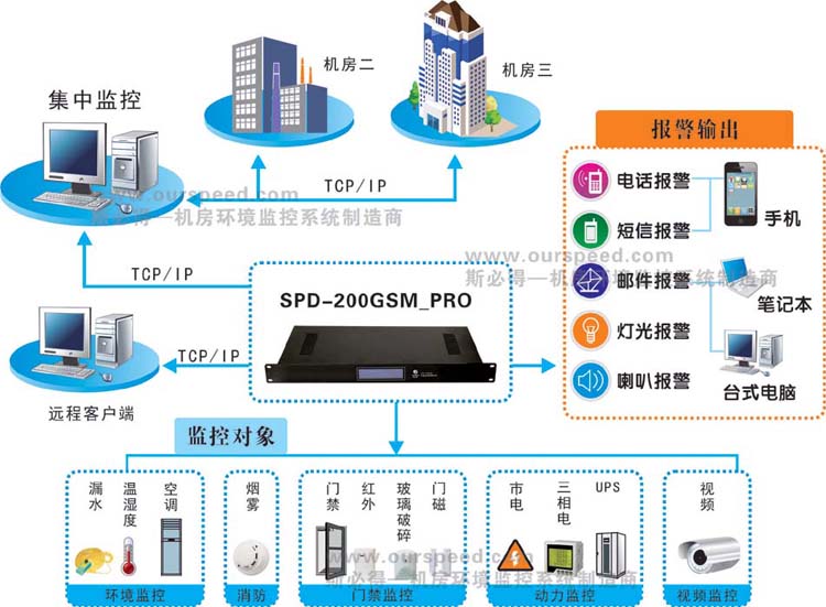广西动力环境监控系统,广西芭乐视频污版厂家，动力环境监控系统