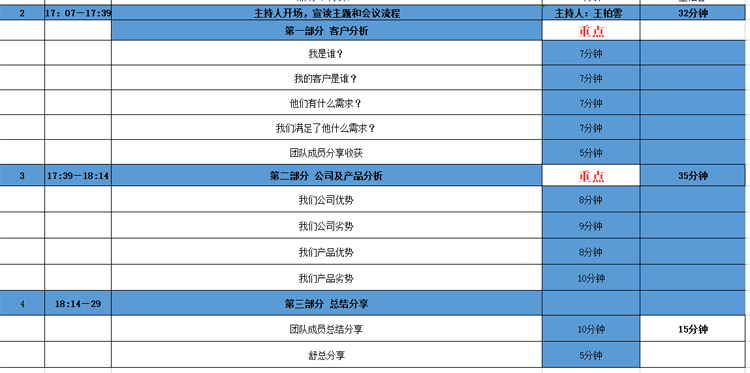 芭乐视频APP黄在线科技营销头脑风暴