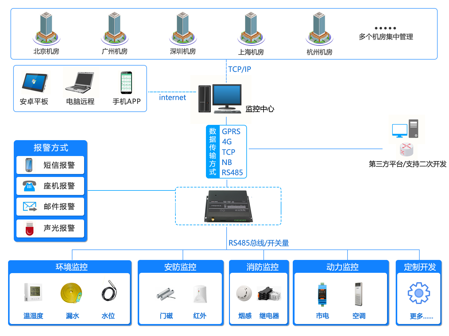 机房集中监控，芭乐视频污版